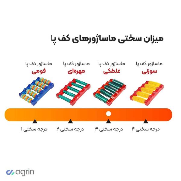 ماساژر پا